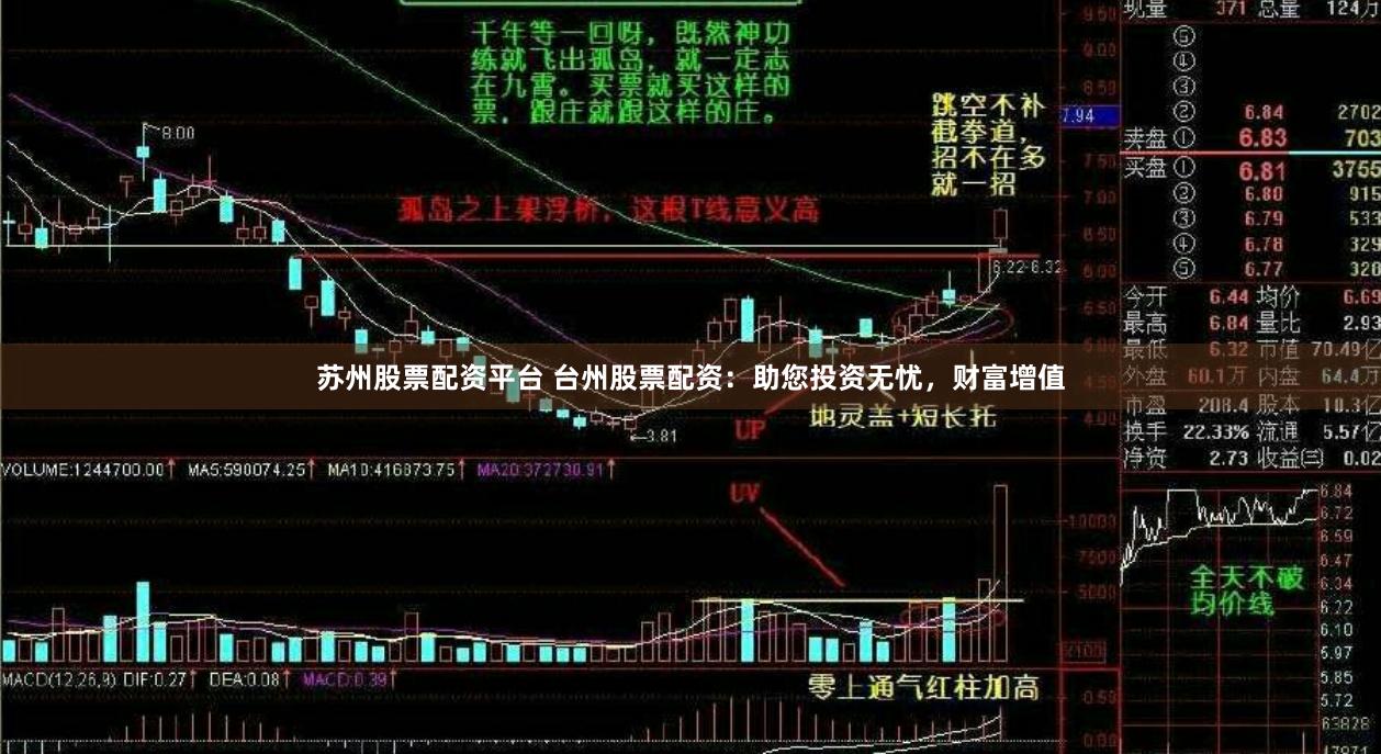 苏州股票配资平台 台州股票配资：助您投资无忧，财富增值