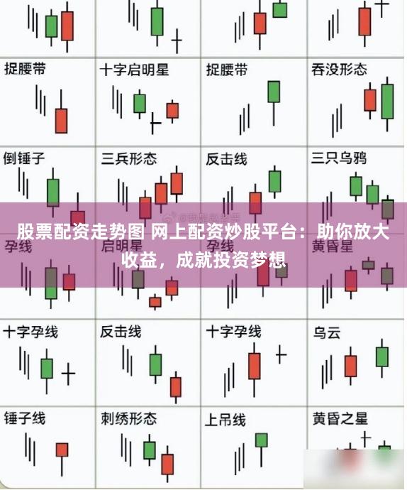 股票配资走势图 网上配资炒股平台：助你放大收益，成就投资梦想